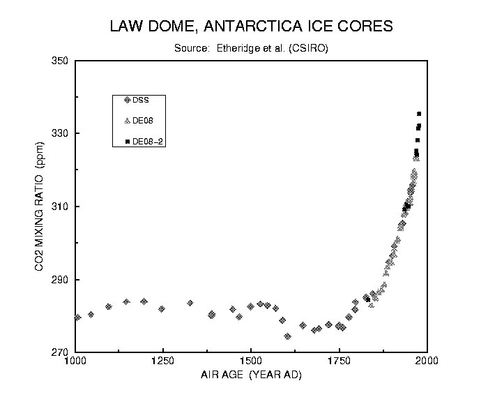 (Etheridge et al.)
